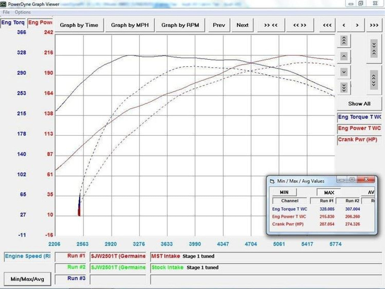 MST Performance Intake Kit - Audi A4-A5 B8-8T (1.8-2.0TFSI) EA888 Gen1-Gen2
