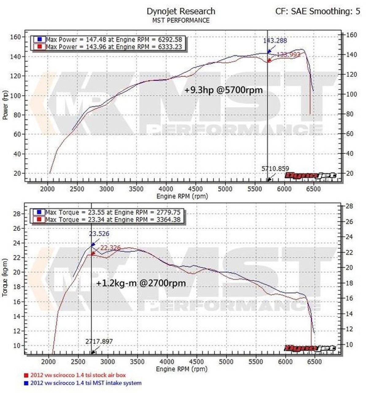 MST Performance Intake Kit - Audi-SEAT-Skoda-VW 1.4 TSI Twincharger (EA111)