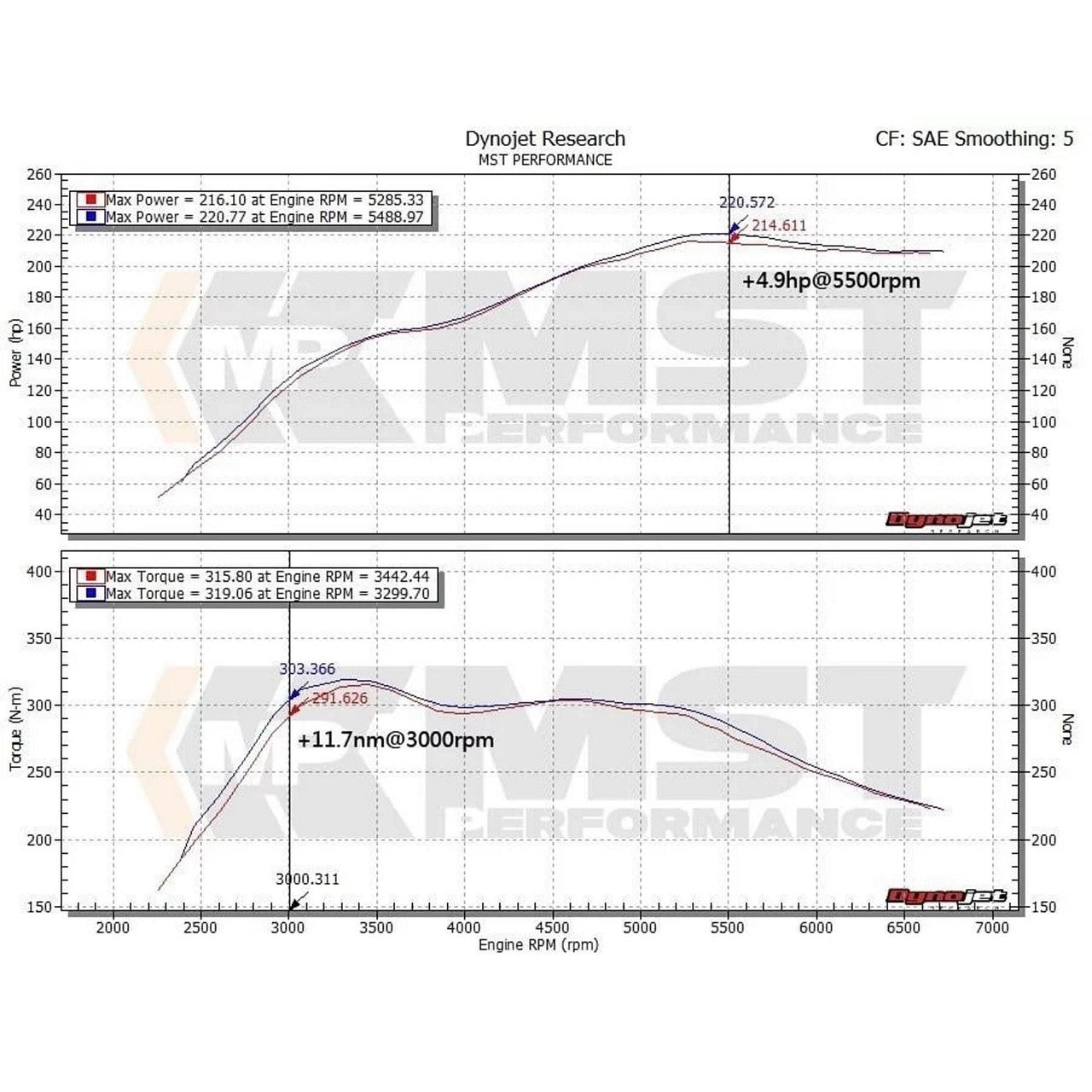 MST Performance Turbo Inlet Pipe - BMW 125i F20-F21, 220i-228i F22, 320i-328i F30, 420i-428i F32 (N20 Engine) 2011-16