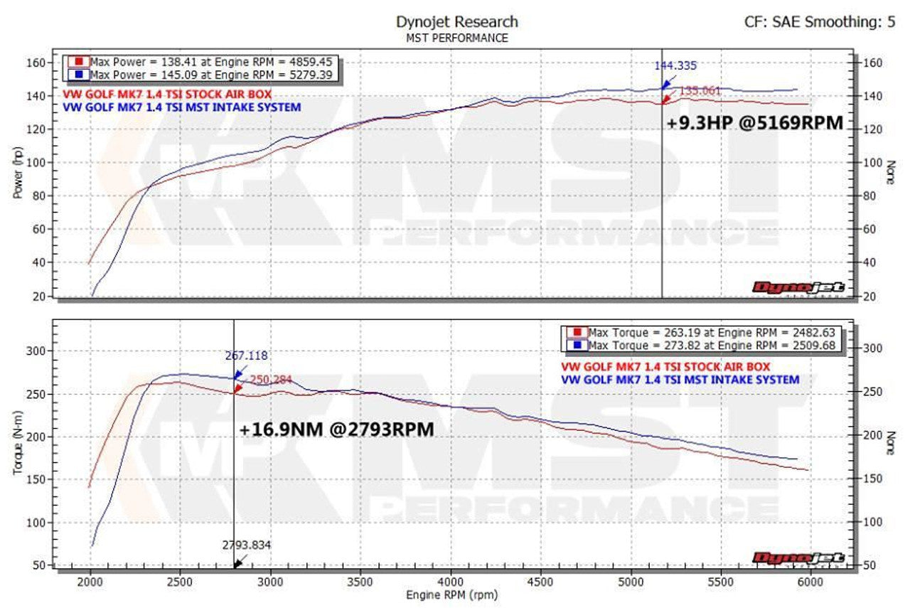 MST Performance Intake Kit & Silicone Hose - Audi-SEAT-Skoda-VW-VAG 1.2-1.4 TSI Engines (EA211)