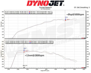 MST Performance Intake Kit - Mercedes A220-A250-A35AMG W177, CLA250-CLA35 C118-X118