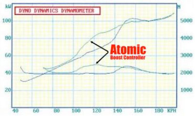 GFB Atomic Boost Controller Test