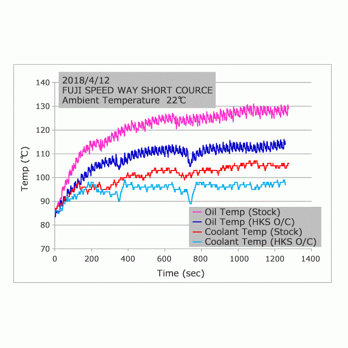 HKS 9 Row Oil Cooler Kit - Honda Civic Type R FK8 (2017-present)