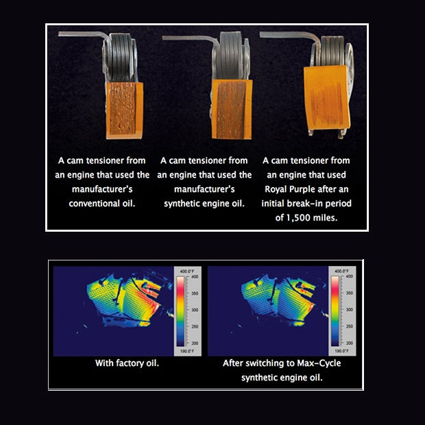 Royal Purple Max-Cycle 4 Stroke Fully Synthetic Performance Engine Oil Wear Diagrams