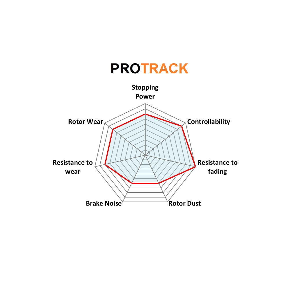 PBS Protrack Performance Brake Pads