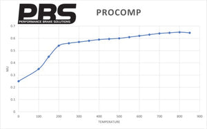 PBS ProComp Performance Brake Pads (FRONT) - Audi RS4 Quattro B8