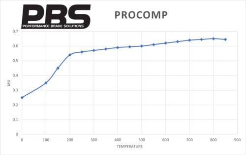PBS ProComp Performance Brake Pads (FRONT) - Audi R8 Quattro Coupe 42/4S