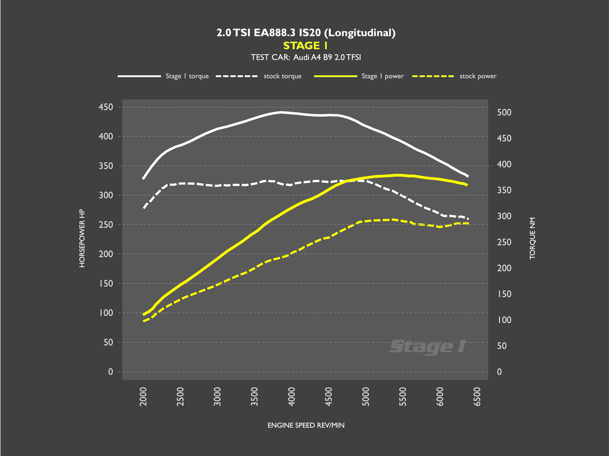 RacingLine 2.0 TSI Longitinal EA888.3 IS20 R.png