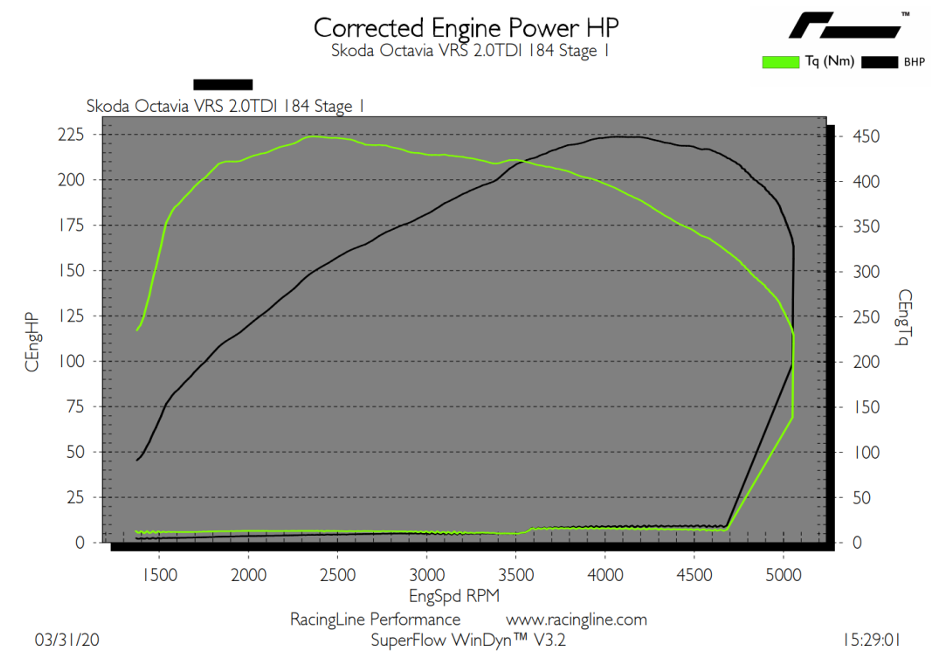 RacingLine GTD dyno.png