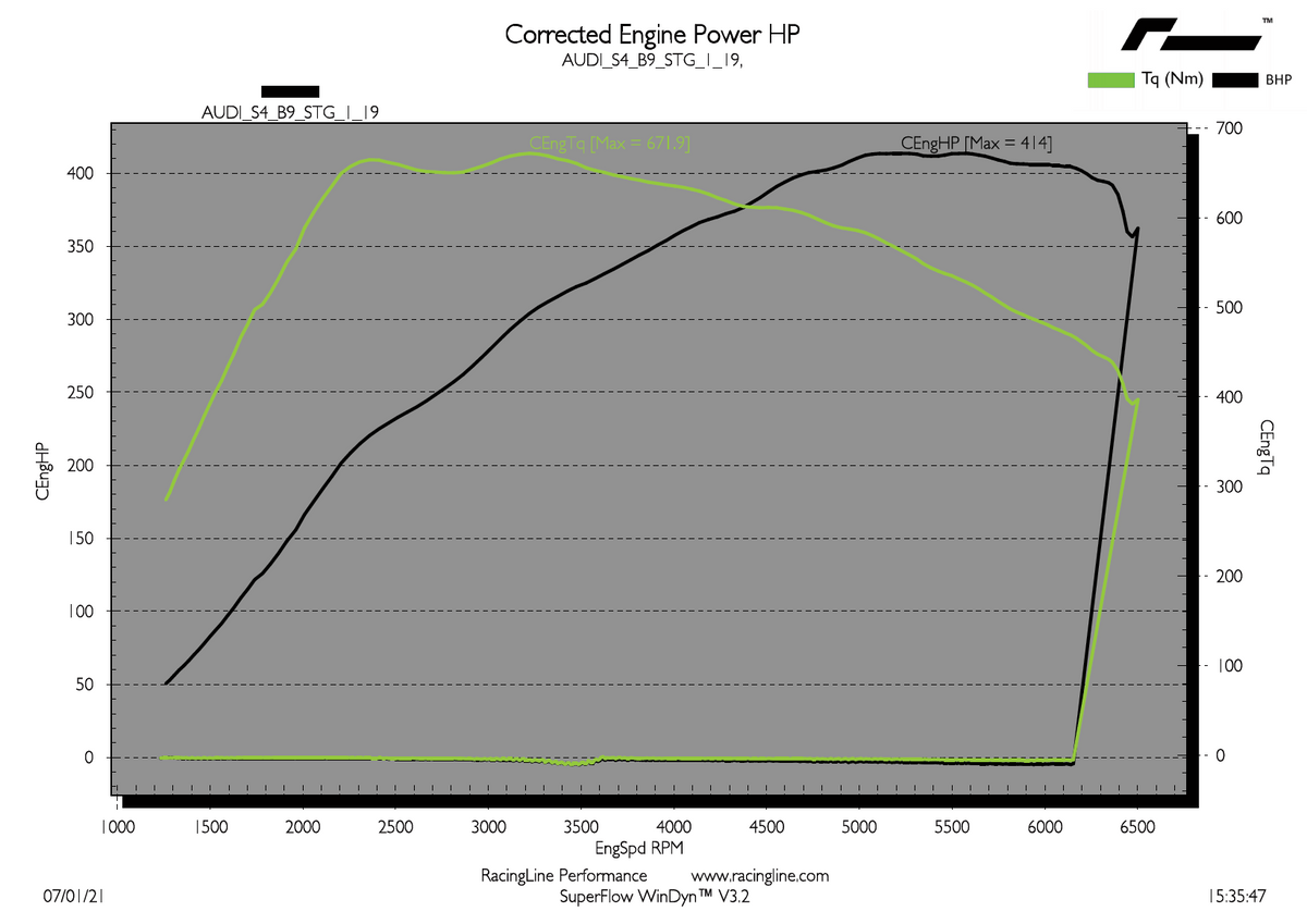 RacingLine AUDI S4 & S5 B9 Stage 1 tuning dyno graph