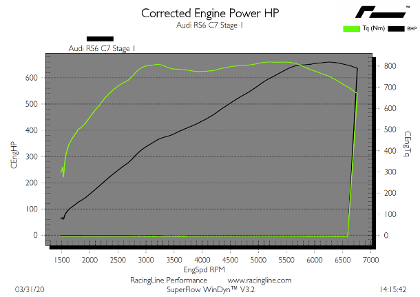 RacingLine 40 st1 dyno.png
