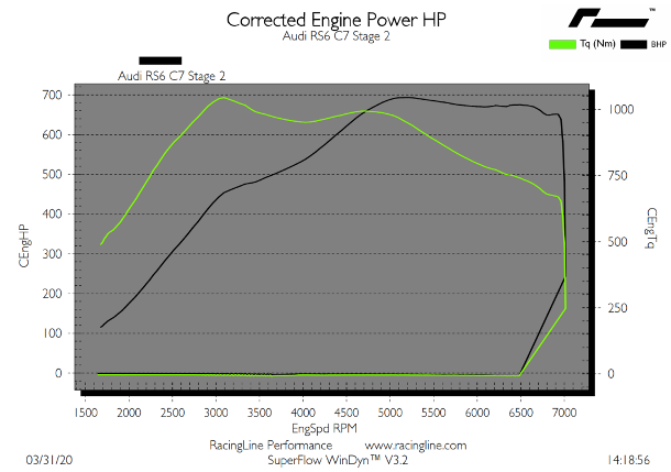 RacingLine 40 st2 dyno.png