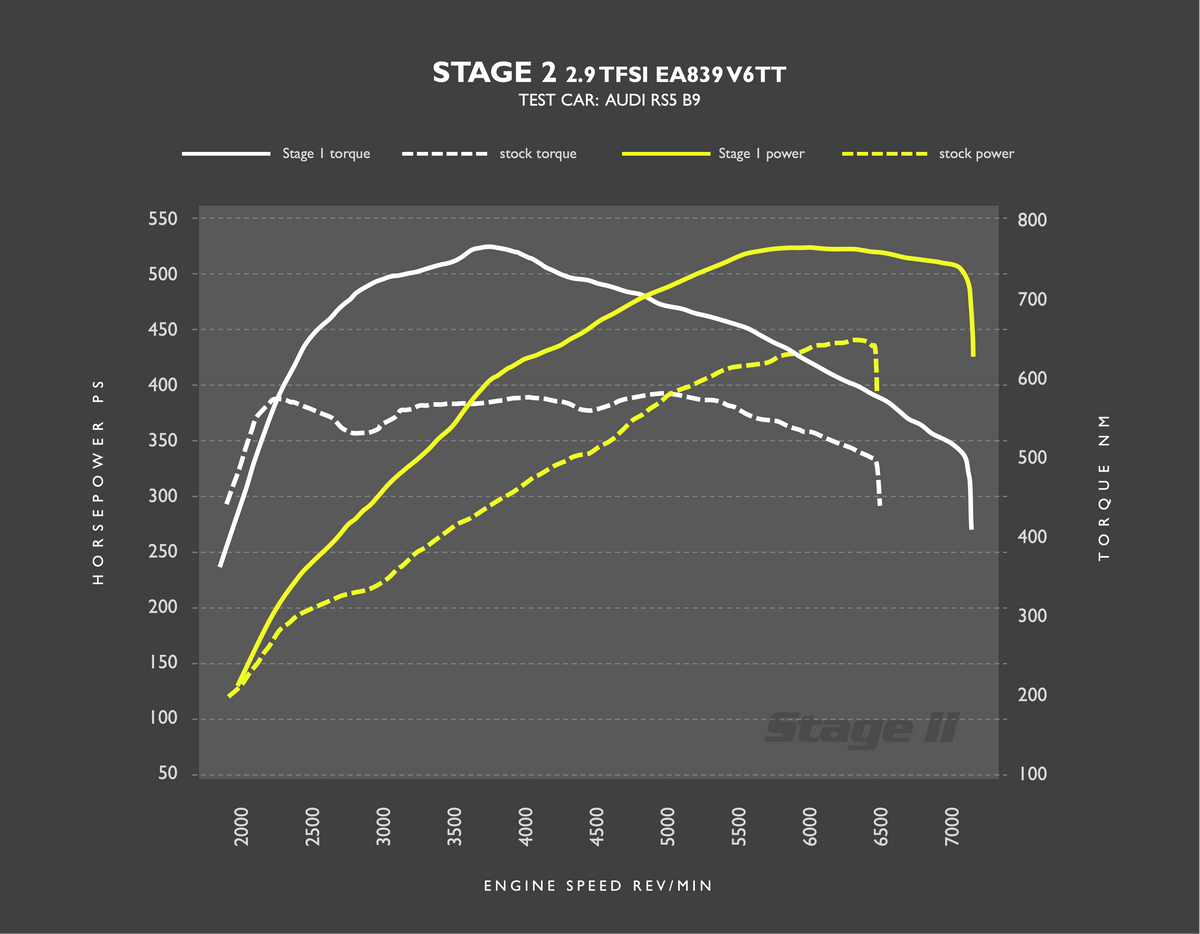RacingLine RS4 5 Stage 2.png