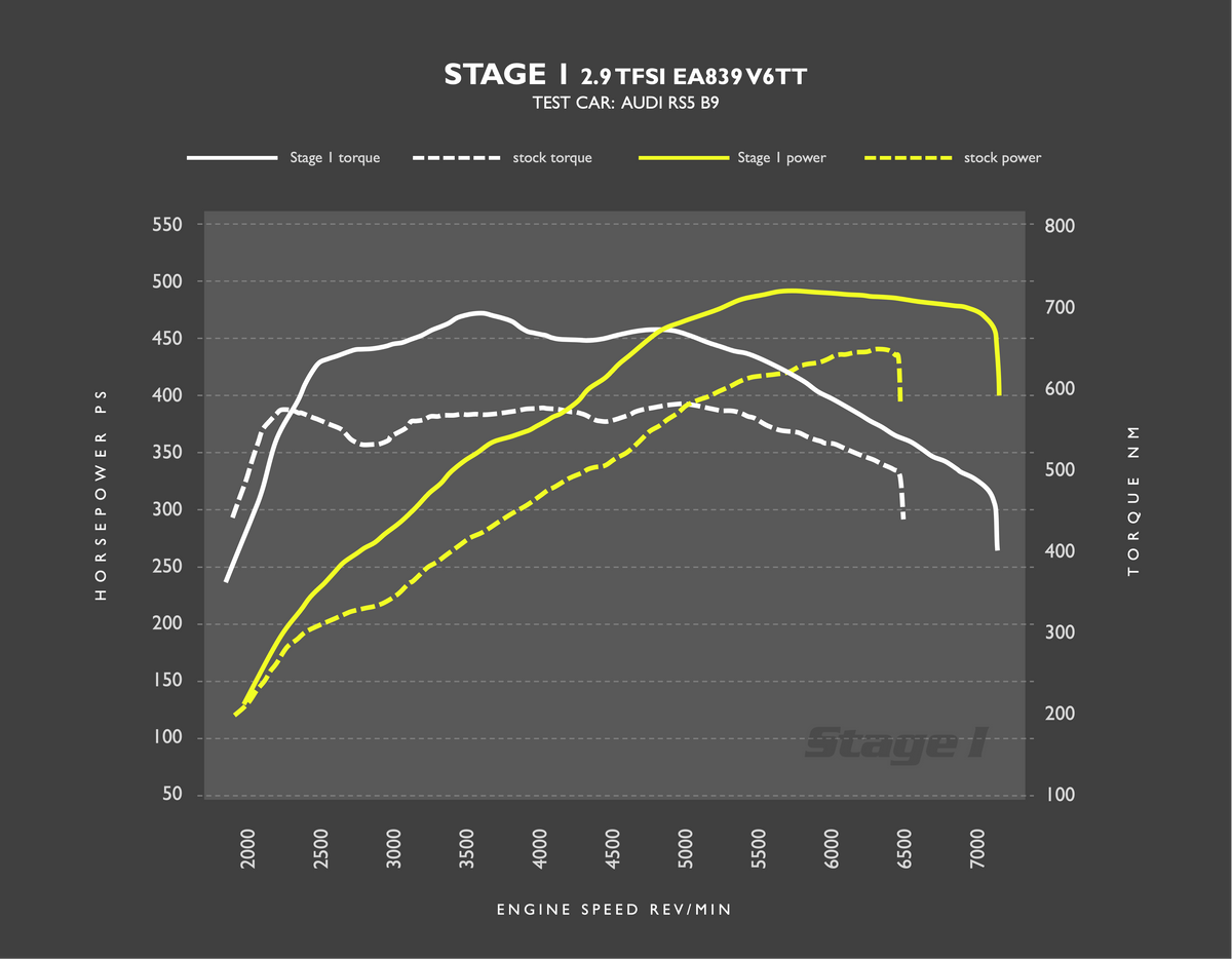 RacingLine RS4 5 Stage 1.png