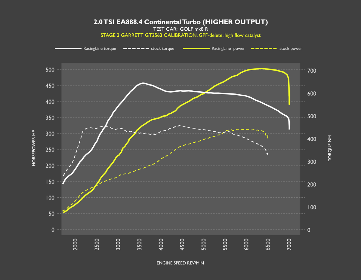 RacingLine Golf 8R Stage 3.png