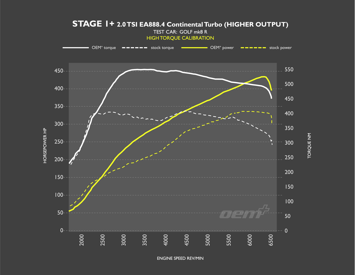 RacingLine STAGE 1+ HT HIGH OUTPUT.png