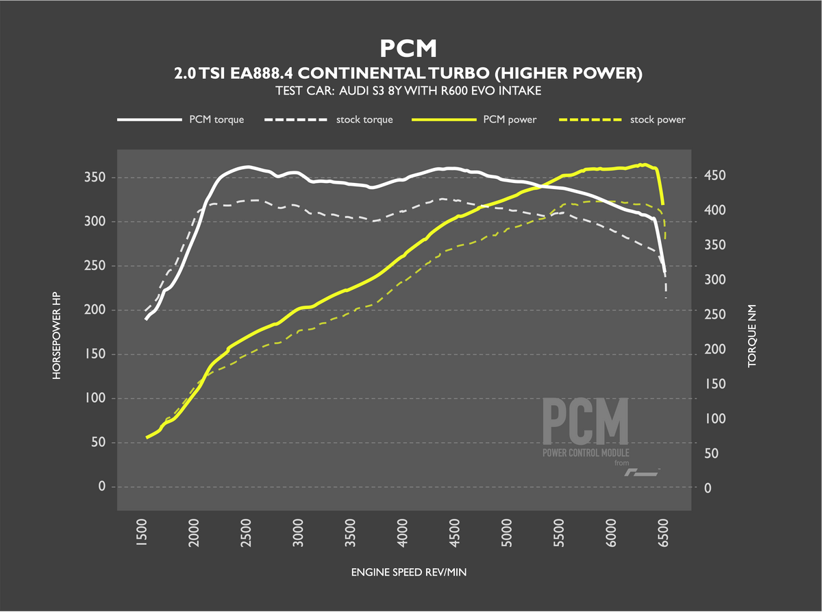 RacingLine HIGHER OUTPUT GRAPH.png