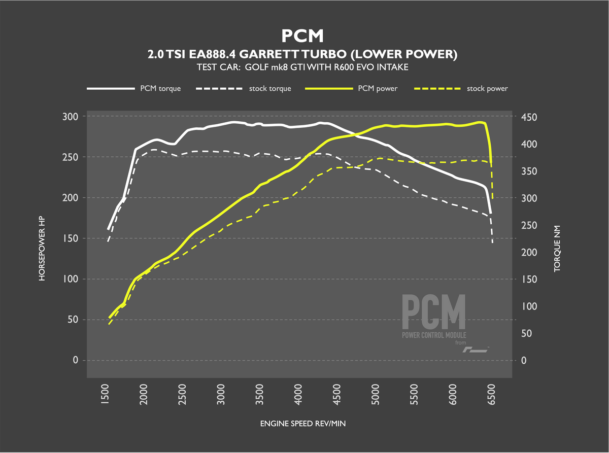 RacingLine LOWER OUTPUT GRAPH.png