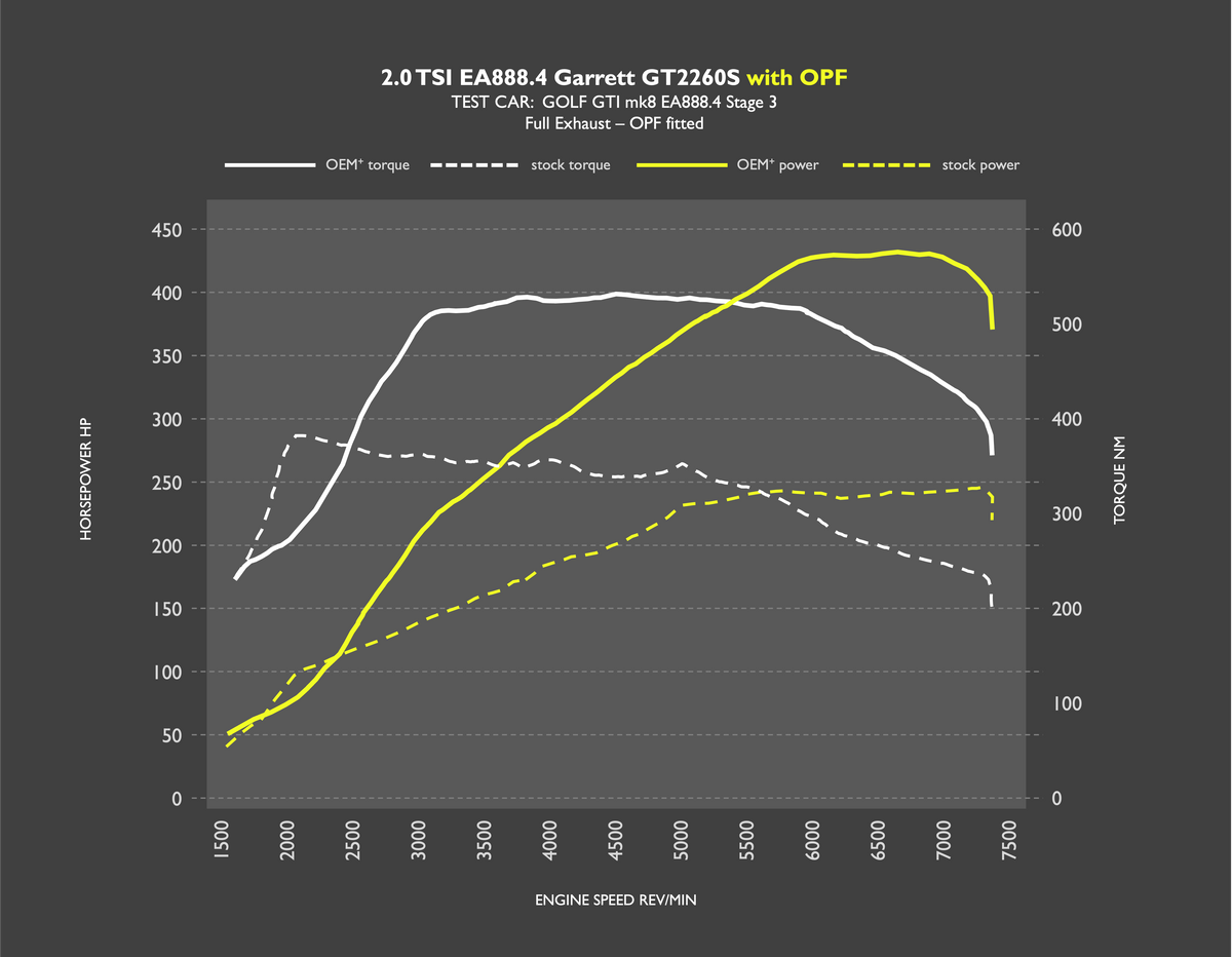 RacingLine EA888.4 GTI GPF GARRETT POWERMAX.png