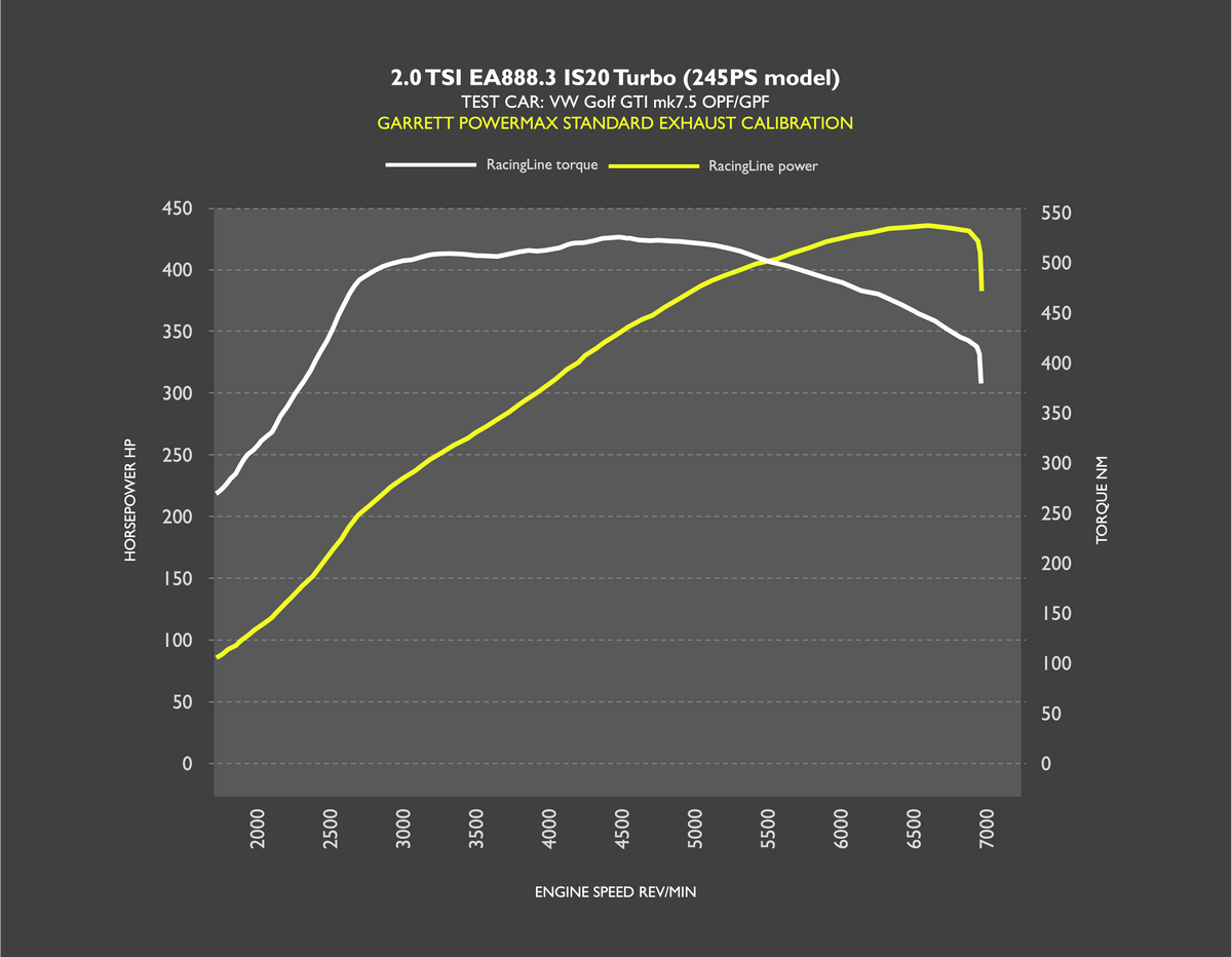 RacingLine GOLF GTI 7.5 OPF GARRETT POWERMAX.png