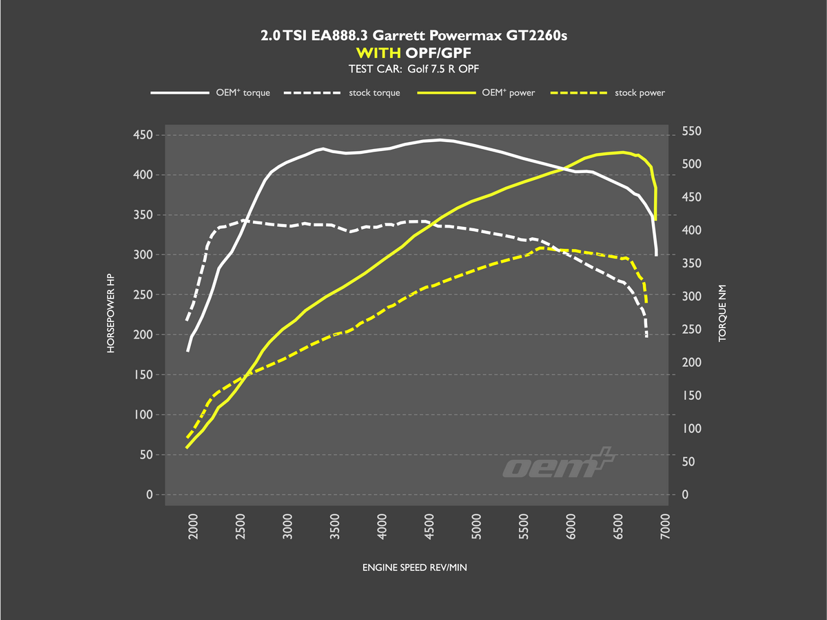 RacingLine Garrett 7.5 OPF.png