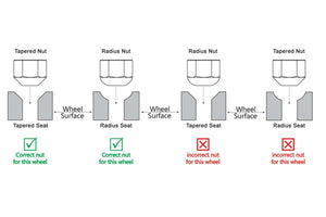 Bimecc Wheel Stud & Nut Conversion Kit - Audi S1 Quattro 8X