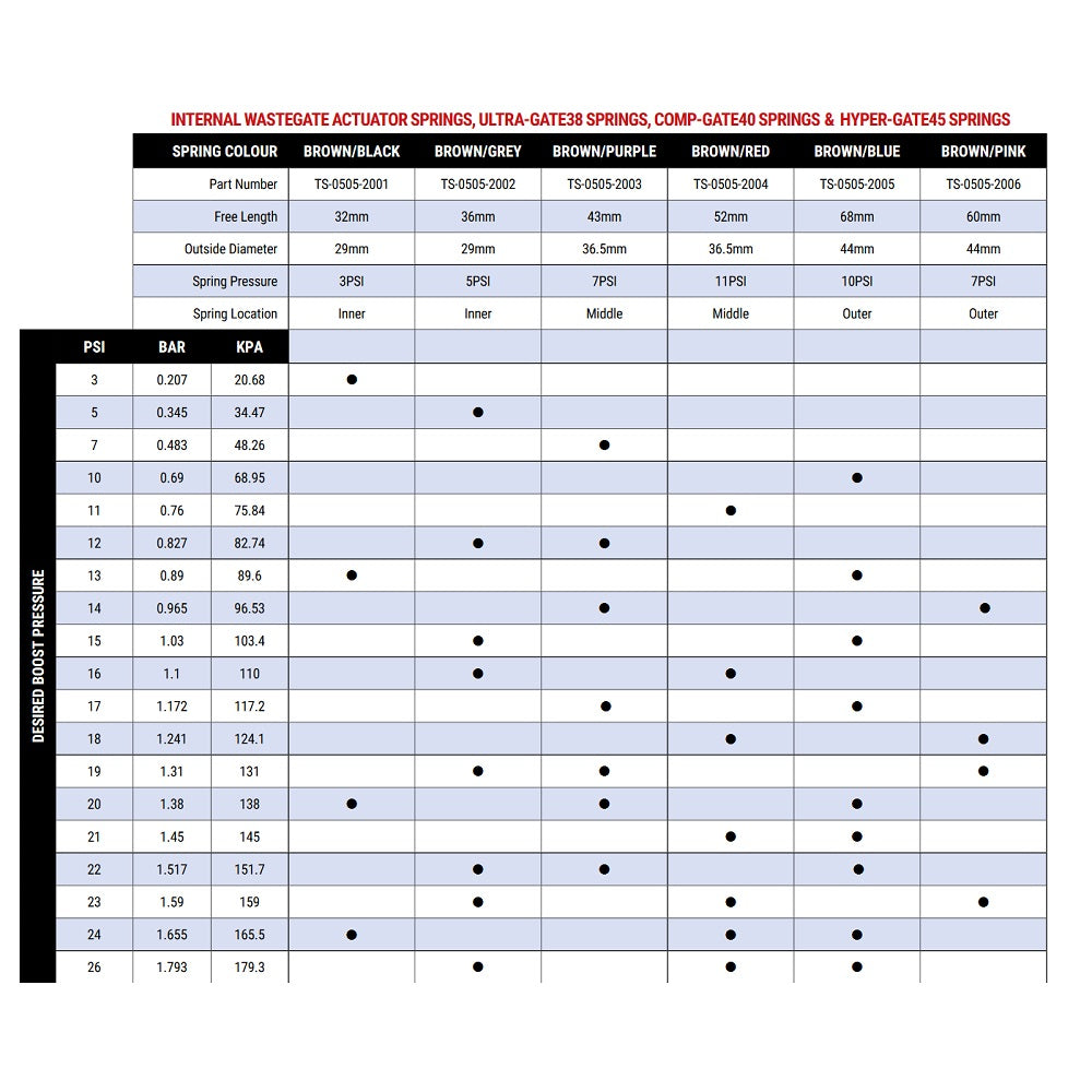 Turbosmart Comp-Gate External Wastegate Spring Values